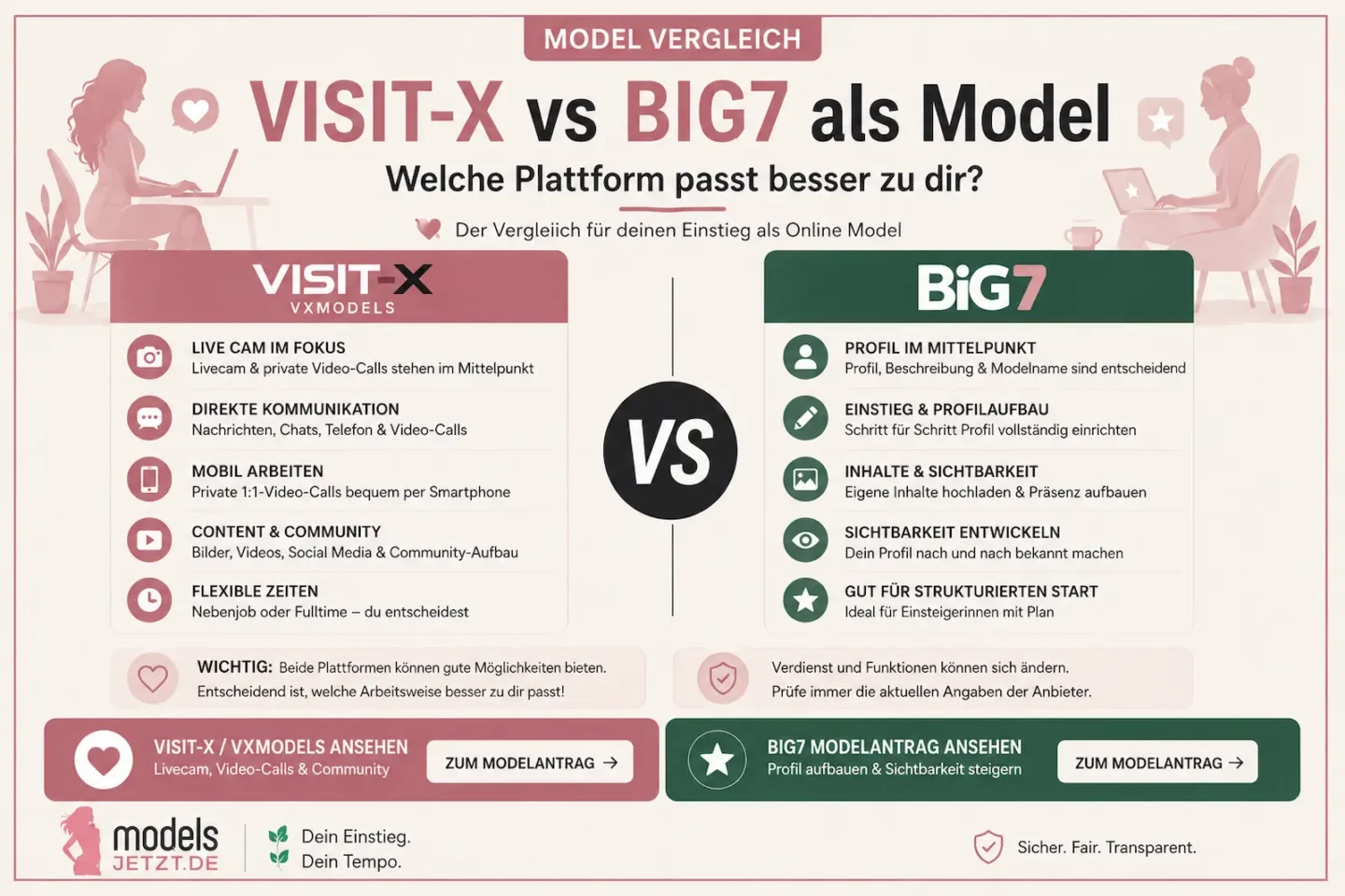 VISIT-X vs BIG7 als Model – Welche Plattform passt besser?